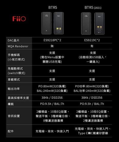FiiO BTR5 旗艦隨身Hi-Fi藍牙音樂接收器(MQA版)22
