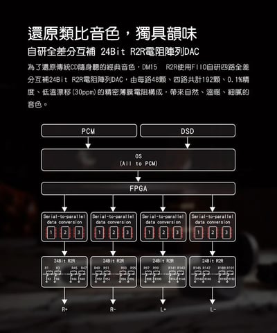 FIIO DM15 R2R 藍牙隨身Hi-Fi CD播放器 自研R2R架構｜讓 CD 聆聽回到更有味道的時刻4