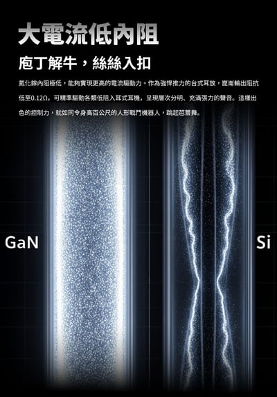 iBasso 崑崙 Kunlun GaN 分立式耳機功率放大器｜7400mW 純平衡旗艦推力4