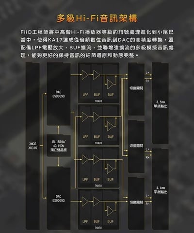 Fiio KA17 旗艦平衡解碼耳機轉換器 3.5mm / 4.4mm USB DAC 小尾巴8