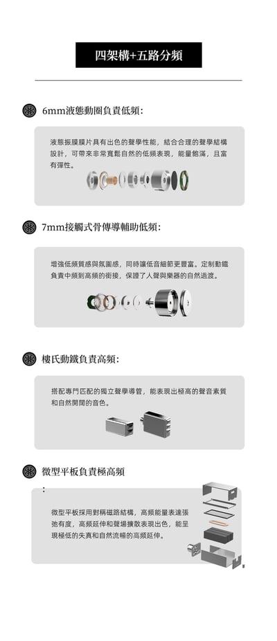 ZUO Drum String 左宮羽 Listenvale 聆川 圈鐵平板骨傳導混合入耳式耳機 4.4平衡 0.78 2Pin3