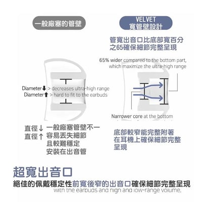 韓國 DIVINUS VELVET For AirPods Pro 真無線藍牙耳機專用耳塞 | 一盒3對 | 可洩壓的耳塞 | 公司貨6