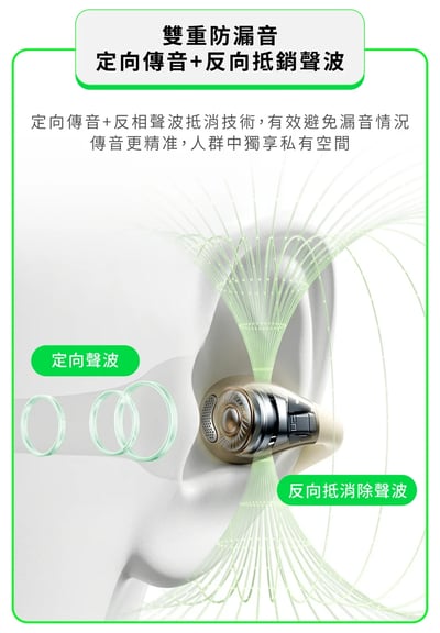 LINKLIKE RingStar Air 耳夾式藍牙耳機｜水滴貼合設計・無感佩戴・360° 空間環繞音效12