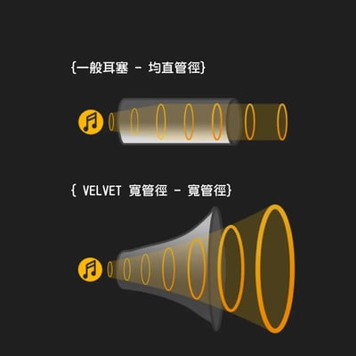 韓國 DIVINUS | VELVET WIDE BORE 寬口徑洩壓耳塞 | 可洩壓的耳塞 | 公司貨3