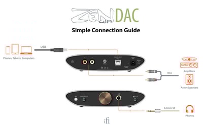 英國 iFi Audio ZEN Air DAC USB DAC / 耳機擴大機6