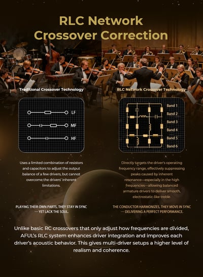 AFUL Acoustics Performer 8S 木星迴響 四混合單元 入耳式耳機 監聽 ｜飽滿、開闊，細節與音樂感一次展開4