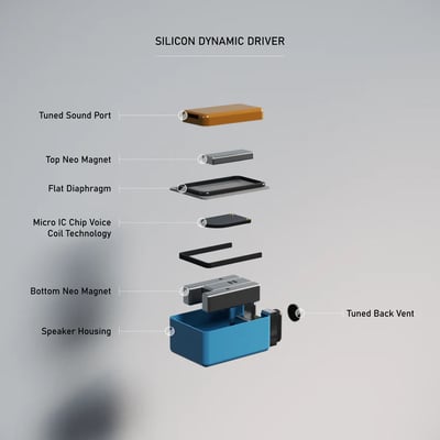 美國 Campfire Audio 聲軸 Axion 入耳式耳機 ｜搭載矽動圈的未來日常HiFi新選擇3