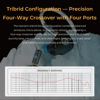 JUZEAR Harrier 冒險者 九單元混合架構 入耳式耳機 0.78雙針 可換插頭6