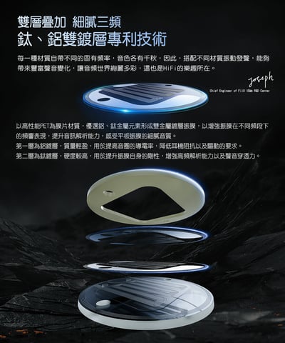 FiiO FP3 平板振膜 CM 可換線 原木 入耳式耳機 耳道式7