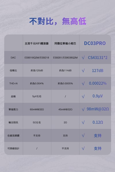 iBasso Audio DC03Pro 3.5mm Hi-Fi 隨身USB DAC 耳擴 3.5mm 小尾巴7
