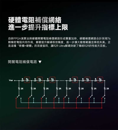 iBasso DX270 R2R Ultra 高解析音樂播放器 旗艦級線性與推力全面進化7