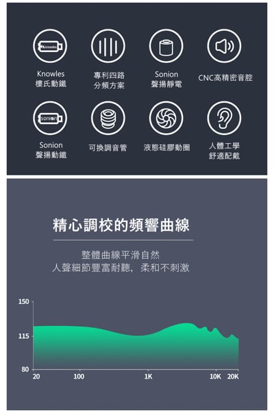 BGVP NE5 5單體 動圈、動鐵、靜電配置 耳道式耳機 MMCX 可換線設計11