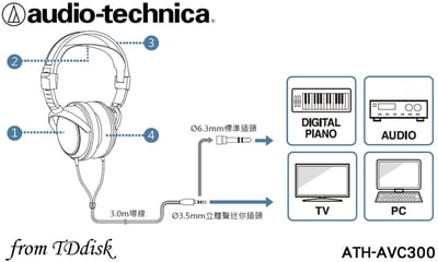 Audio-Technica 日本鐵三角 ATH-AVC300 密閉式動圈型 頭戴式耳罩耳機3