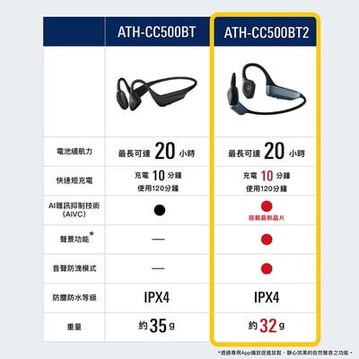 Audio-technica 日本鐵三角 ATH-CC500BT2 藍牙無線軟骨傳導耳機9