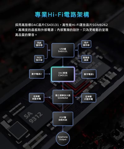 Fiio X Jade Audio KA11 隨身型解碼耳機轉換器 USB DAC 小尾巴6