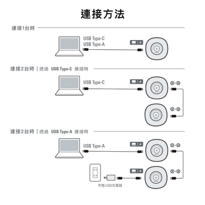 日本 Audio-technica AT-CSP7 高階Zoom認證會議通話揚聲器｜輕鬆實現清晰零壓力會議5