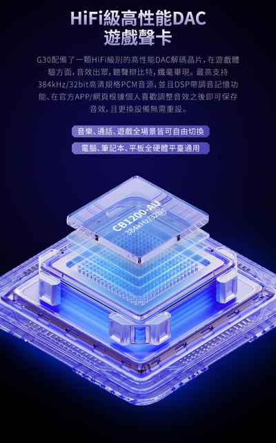 EPZ G30 Type-C 遊戲入耳式耳機 DAC調音架構 類比7.1環繞遊戲音效7