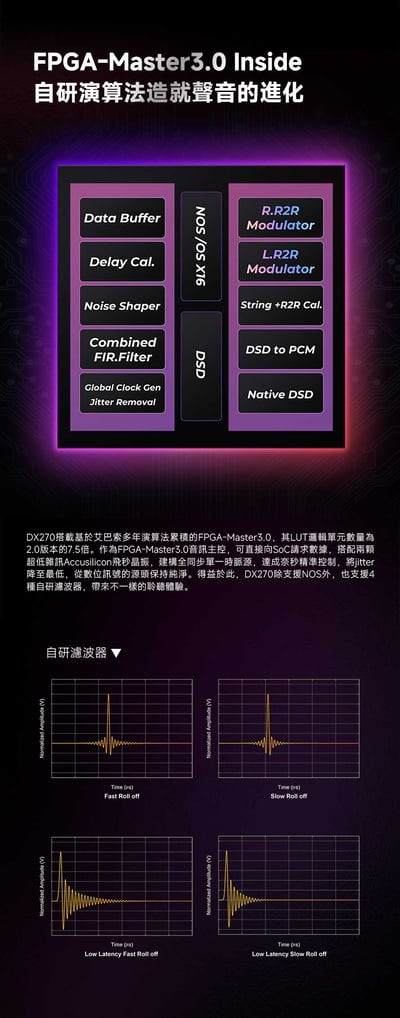 iBasso DX270 R2R Ultra 高解析音樂播放器 旗艦級線性與推力全面進化6