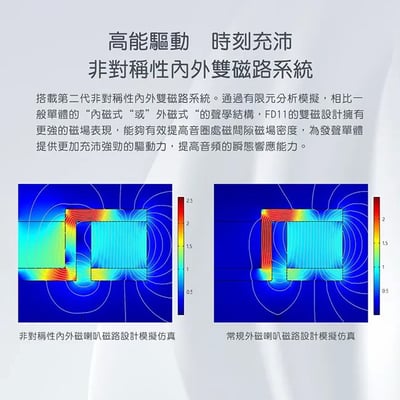 Fiio FD11 碳纖維球頂振膜單動圈 CIEM 可換線耳機4