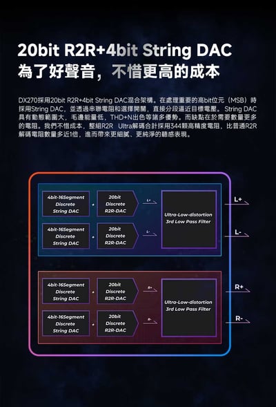 iBasso DX270 R2R Ultra 高解析音樂播放器 旗艦級線性與推力全面進化5