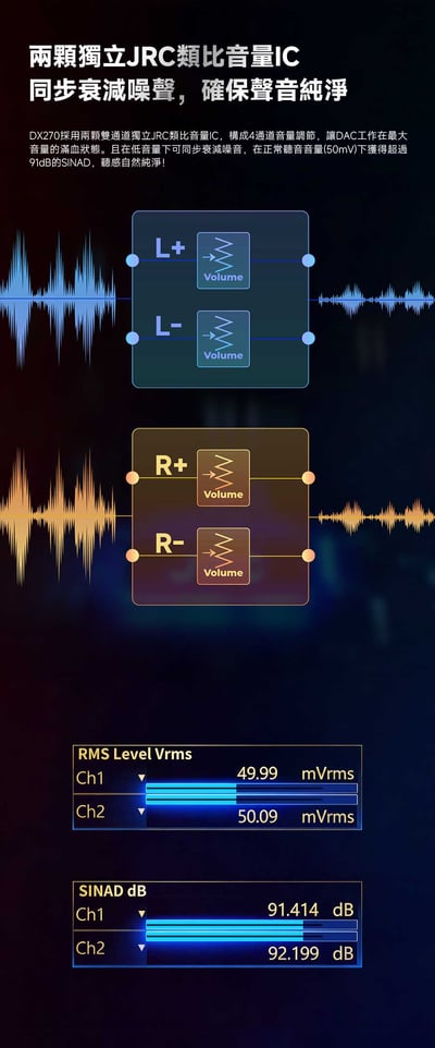 iBasso DX270 R2R Ultra 高解析音樂播放器 旗艦級線性與推力全面進化12