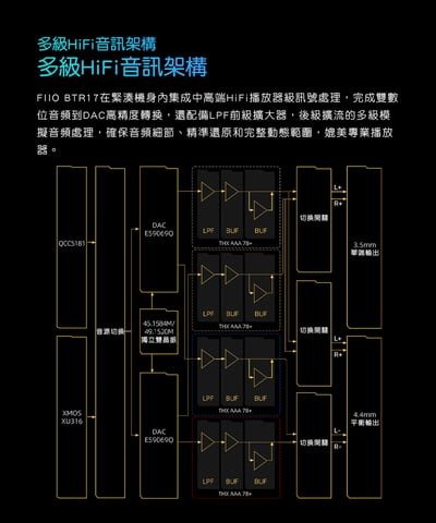 FIIO BTR17 隨身Hi-Fi藍牙音樂接收器 可當小尾巴使用 LDAC11