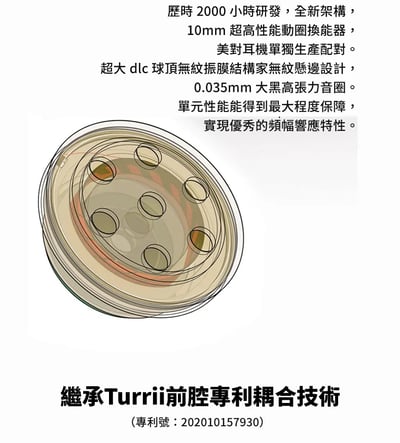 Softears Twilight 暮光 入耳式耳機 雙腔體動圈聲學結構3