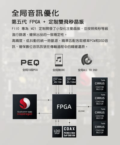 FIIO M21 Hi-Fi 無損隨身音樂播放器｜旗艦核心下放・入門新標竿13