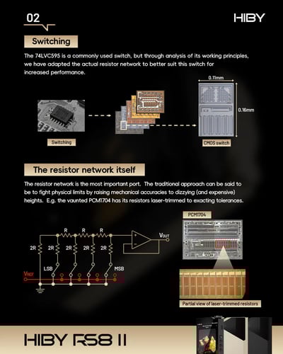 HiBy RS8 II 新世代旗艦級 AI 音色模擬 Hi-Fi 播放器｜DARWIN III R2R 架構 × Qualcomm 8Gen2 平台 × 46.8Wh 高電壓電池5