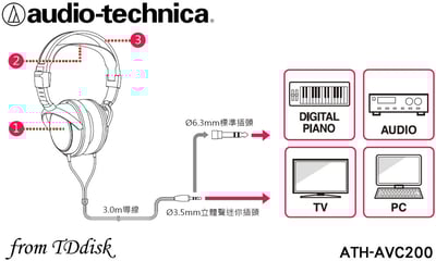 Audio-technica 日本鐵三角 ATH-AVC200 密閉式動圈型耳機3