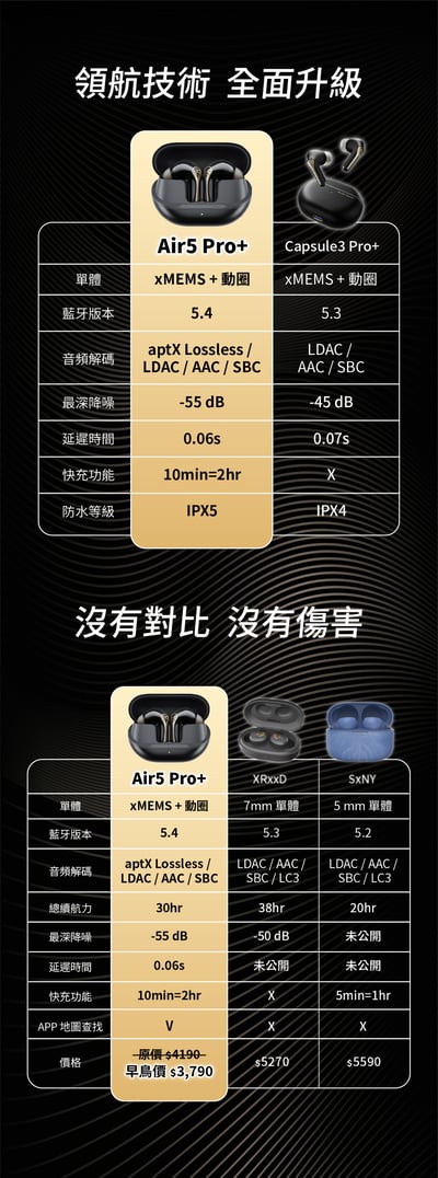 SOUNDPEATS Air5 Pro+ 真無線降噪耳機｜xMEMS 高解析 靜享進化體驗5