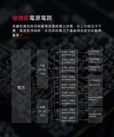 FiiO M11S 可攜式Android音樂播放器5