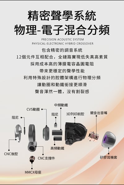 弱水時砂 Rose technics Star City 5 Pro 入耳式耳機 2動鐵+1動圈 HIFI 耳道式耳機5