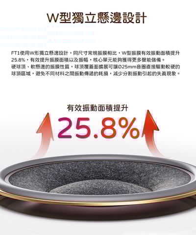 FiiO FT1 封閉式動圈頭戴式 黑胡桃實木外殼 可換線耳機6