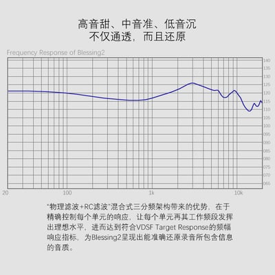 志達電子 blessing2 水月雨 MoonDrop 可換線式耳道耳機 CM插針 一圈四鐵配置 一般/雷雕 可選10