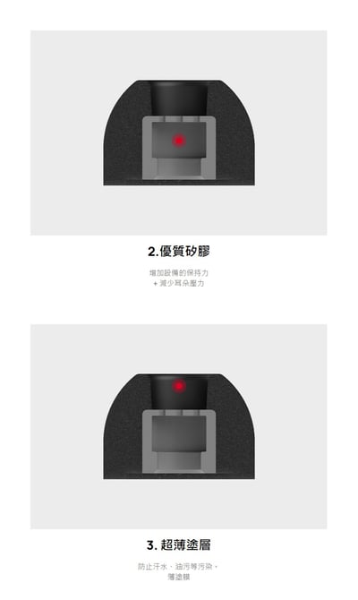 AZLA SednaEarfit Foamax 海綿耳塞 可水洗 提升ANC降噪（一盒2對4入）4