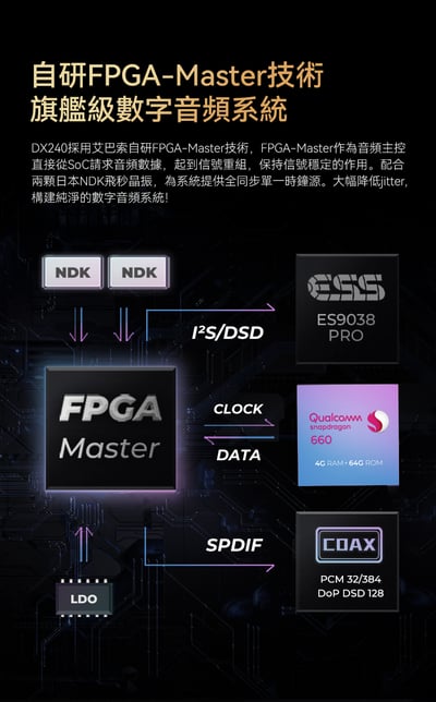 志達電子 iBasso 新旗艦數位音樂播放器 DX2405