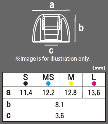日本 Pentaconn COREIR mini 金屬矽膠耳塞｜專為真無線耳機打造的舒適升級新選擇3