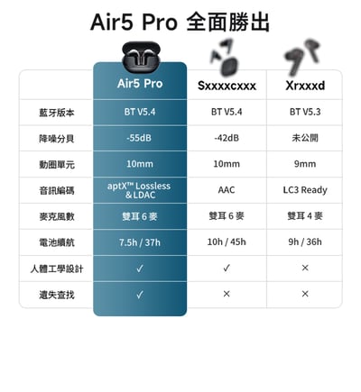 【SOUNDPEATS】Air5 Pro 真無線藍牙耳機｜旗艦降噪 Hi-Fi 音質6