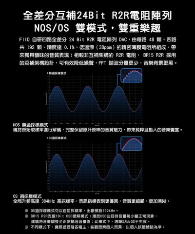 FIIO BR15 R2R 藍牙解碼接收器 Hi-Fi無損藍牙 LDAC aptX Lossless R2R DAC7