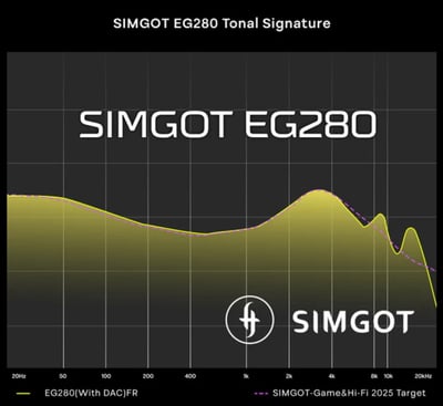 SIMGOT EG280 混合式 1 動圈 + 1 平板 Hi-Fi 遊戲 入耳式耳機｜零延遲有線傳輸 × 內附 USB-C DAC × 精準聲音定位5