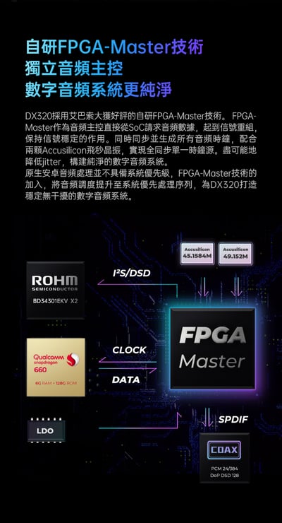 iBasso Audio DX320 現貨 高清音頻播放器 雙電雙控全芯4