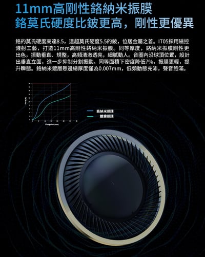 iBasso Audio IT05 1.6T特斯拉單元 鉻納米振膜動圈耳機2