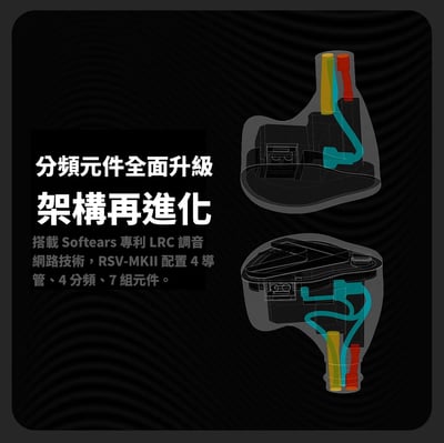 【Softears RSV MKII｜五動鐵旗艦級入耳式耳機】7