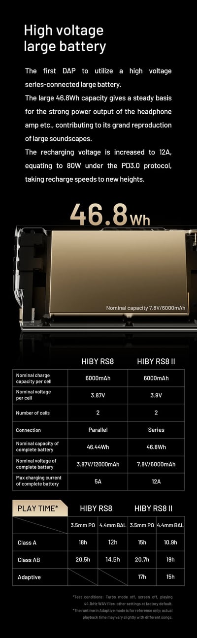 HiBy RS8 II 新世代旗艦級 AI 音色模擬 Hi-Fi 播放器｜DARWIN III R2R 架構 × Qualcomm 8Gen2 平台 × 46.8Wh 高電壓電池17