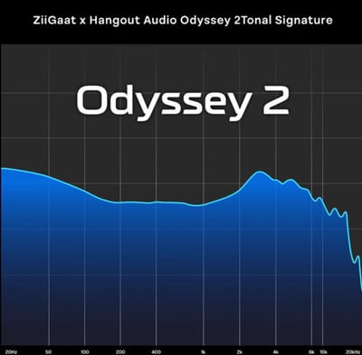 ZIIGAAT Odyssey 2 奧德賽2代｜1圈3鐵混合式參考級入耳式耳機3