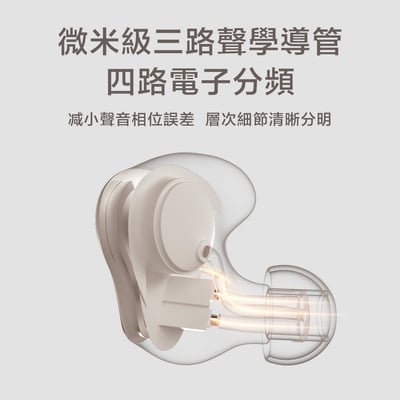 LETSHUOER 鑠耳 Cadenza 4 四單元(1圈3鐵) 耳道式耳機 入耳式3