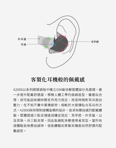 日本 final A2000 高解析動圈入耳式耳機 f-Core DU 驅動單體7