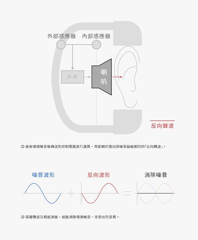 日本 ag WHP01K MK2 藍牙降噪耳罩式耳機 高音質 公司貨5