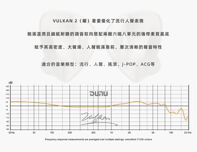 DUNU 達音科 VULKAN2（曜） 八單元圈鐵入耳式耳機｜極致人聲表現，全新雙動圈架構再進化2